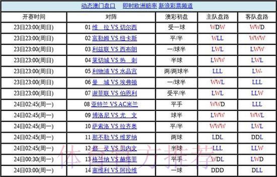 世界杯盘口实时最佳
